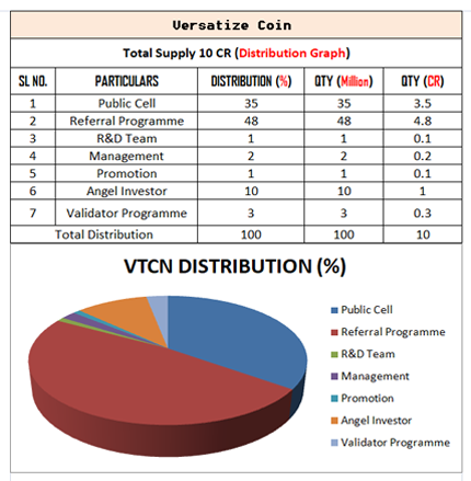 distribution